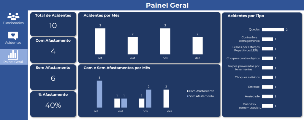 Planilha de Indicadores de Segurança do Trabalho