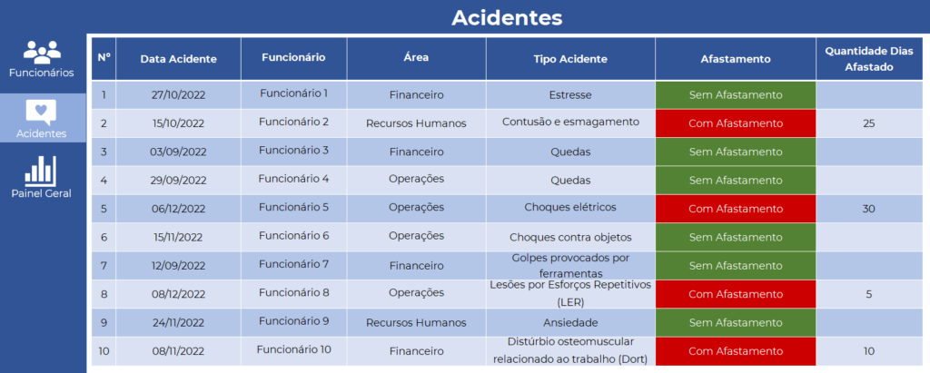 Planilha de Indicadores de Segurança do Trabalho