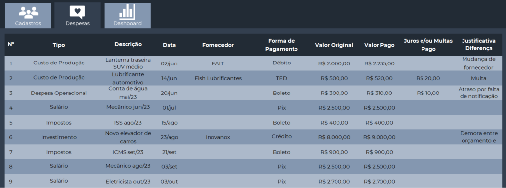 Planilha de Contas a Pagar