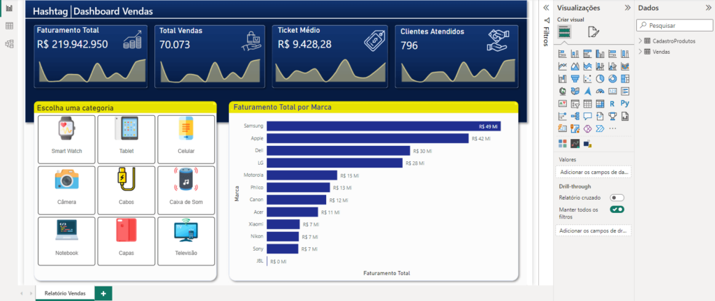 Visualização do Dashboard Final