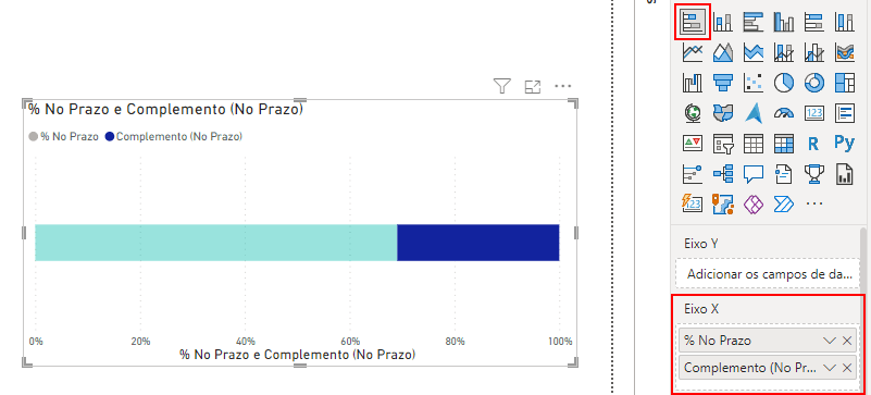 Gráfico e medidas do eixo X