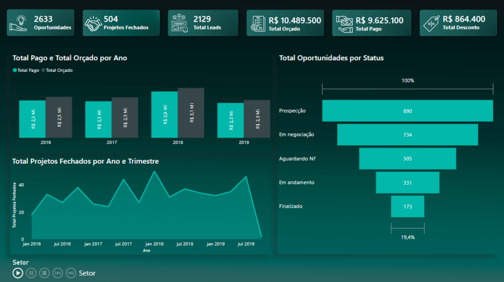 Dashboard com Play Axis