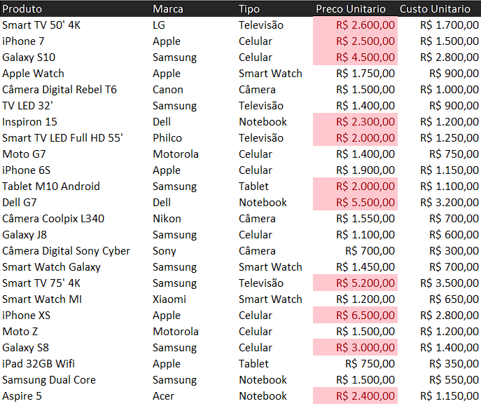 Tabela com Regras de Primeiros/Últimos – 10 Primeiros Itens