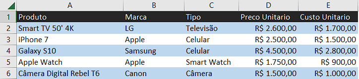 Exemplo de formatação