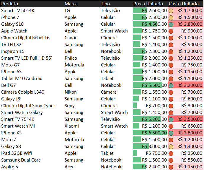 Tabela com Formatação Condicional – Conjuntos de Ícones