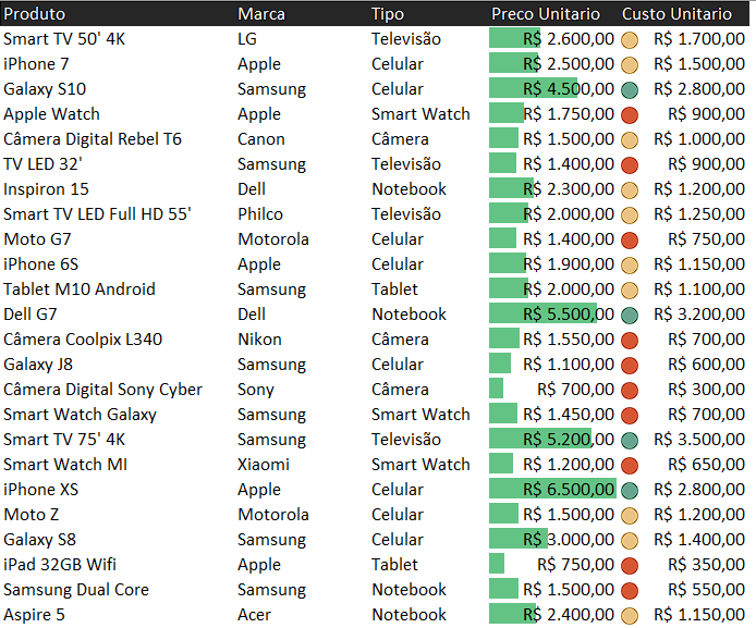 Tabela com Conjuntos de Ícones atualizada