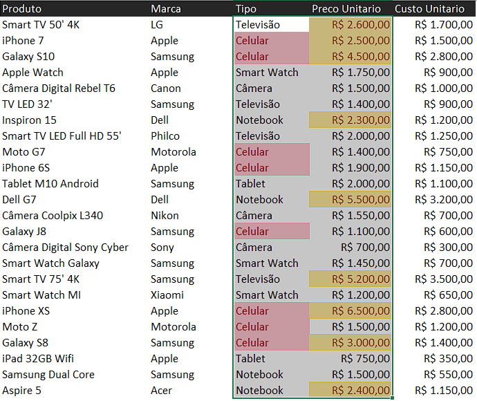 Selecionando células com formatação