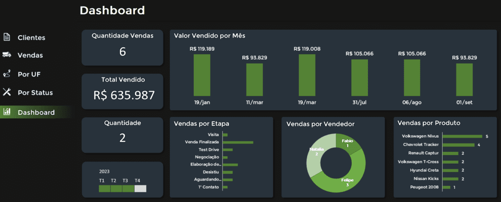 Dashboard de Cadastro de Clientes - Dashboard de CRM