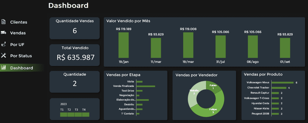 Dashboard de Cadastro de Clientes - Dashboard de CRM