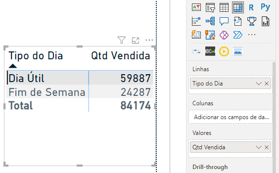 Matriz para visualizar os resultados