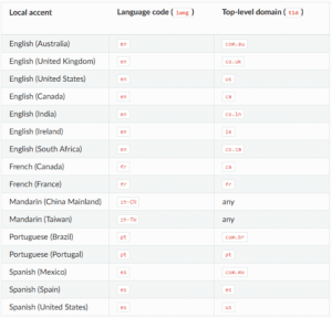 Leitor de Textos em Python com 5 Linhas de Código