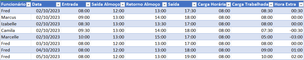 Planilha de Horas Trabalhadas Excel – Planilha Automática 9 Adicionando mais informações