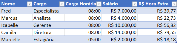 Planilha de Horas Trabalhadas Excel – Planilha Automática 13 Valor da hora extra