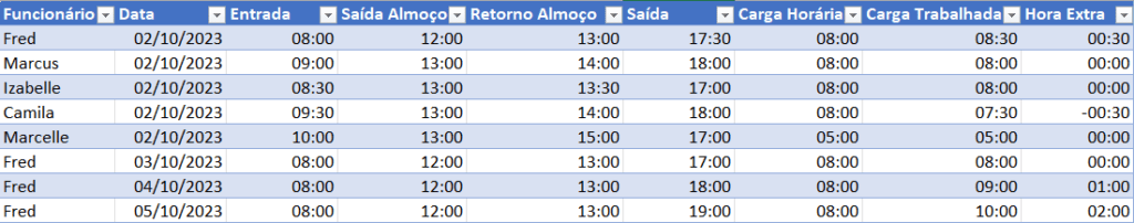 Planilha de Horas Trabalhadas Excel – Planilha Automática 14 Carga horária preenchida