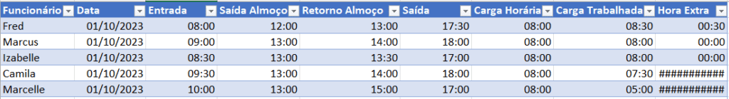 Planilha de Horas Trabalhadas Excel – Planilha Automática 6 Preenchendo a tabela