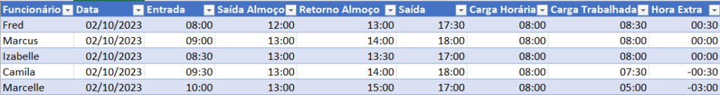 Planilha de Horas Trabalhadas Excel – Planilha Automática 8 Horas negativas exibidas