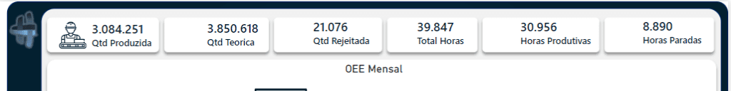 Ajustar o ícone
