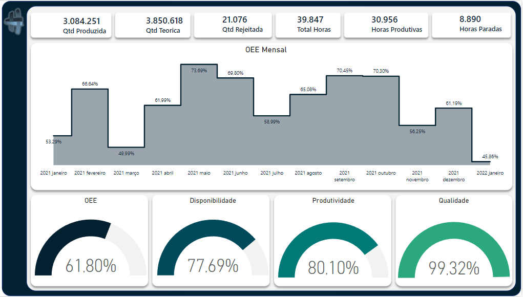 dashboard sem ícones