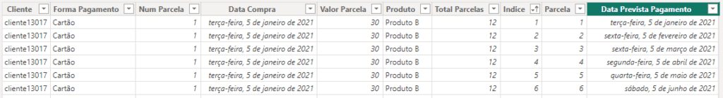 Tabela com as datas formatadas