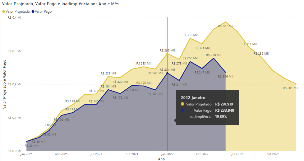 Gráfico pronto