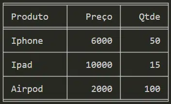 Tabulate formatado