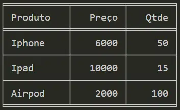 Tabulate dicionário
