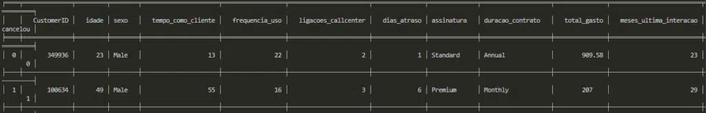 tabulate dataframe