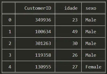 tabulate dataframe reduzido