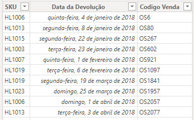 Tabela de devoluções