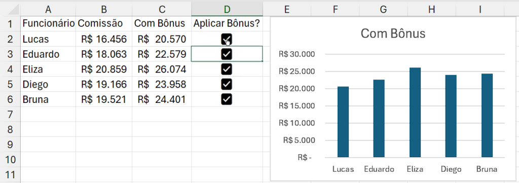 Checkbox com Gráficos no Excel