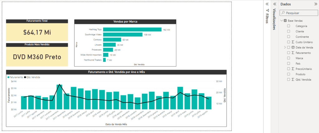 Relatório Power BI