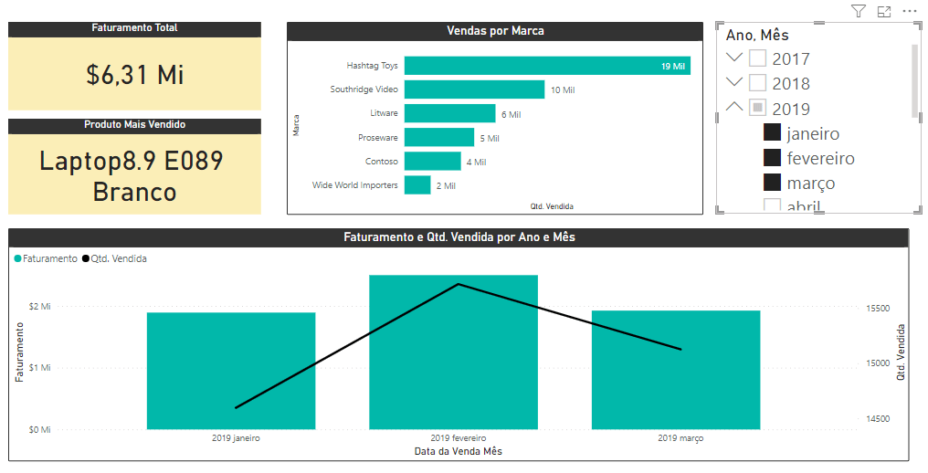 Utilizando a segmentação de dados