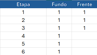 Preenchendo a coluna Frente