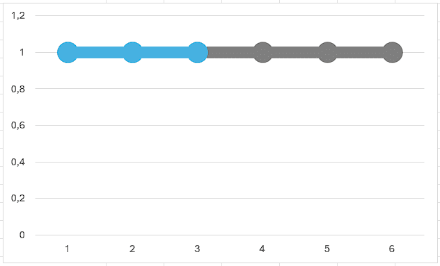 Visualizando o gráfico com as duas séries de dados personalizadas