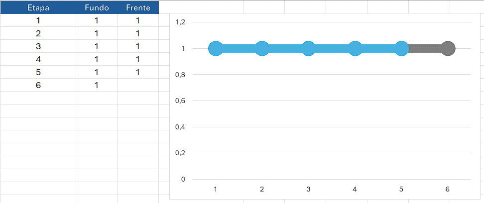 Visualizando o gráfico funcionando