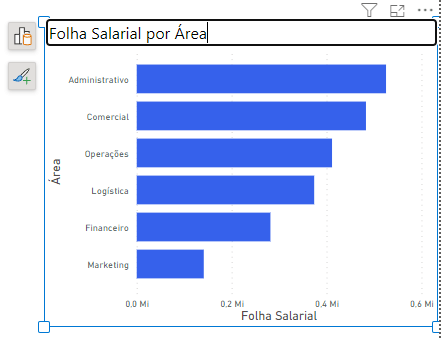 Interação no Objeto. Editando o gráfico diretamente pelo elemento