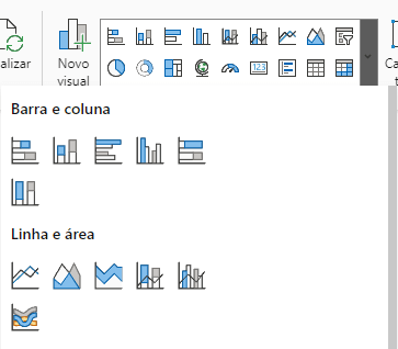 Visualizando todas as opções de gráficos