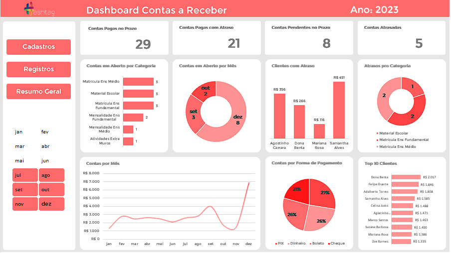 Dashboard de Contas a Receber no Excel 2