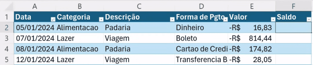 Estrutura Planilha de Controle de Gastos no Excel