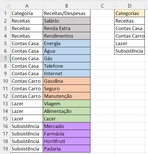 Planilha de cadastros com tabela de categoria