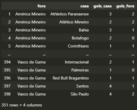 Previsão do Campeonato Brasileiro com Python