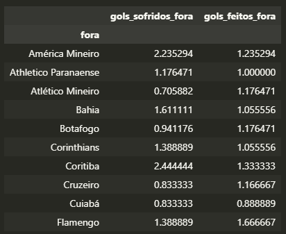 Previsão do Campeonato Brasileiro com Python