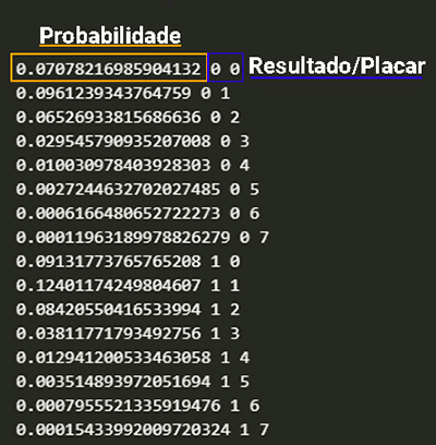 probabilidade_resultado, gols_casa, gols_fora