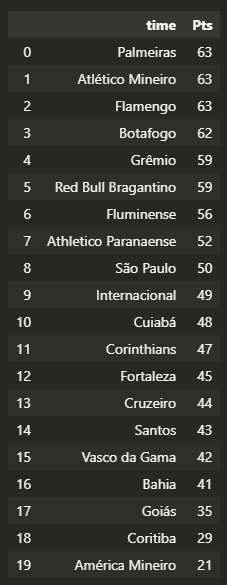 tabela_classificacao_atualizada