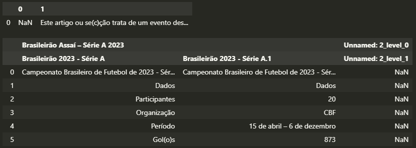 tabelas presentes dentro da página