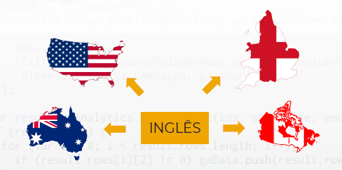 Idioma inglês