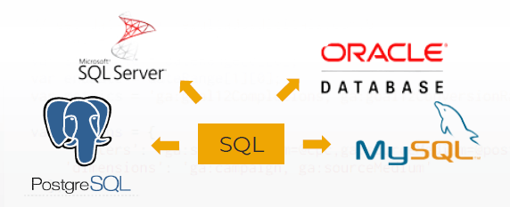 SQL linguagem