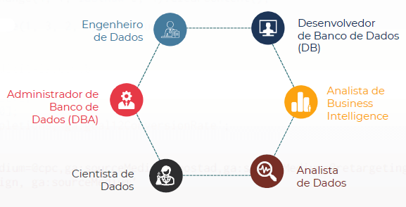 Áreas de atuação