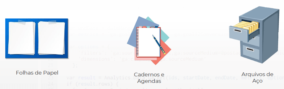 Registro de dados antigamente