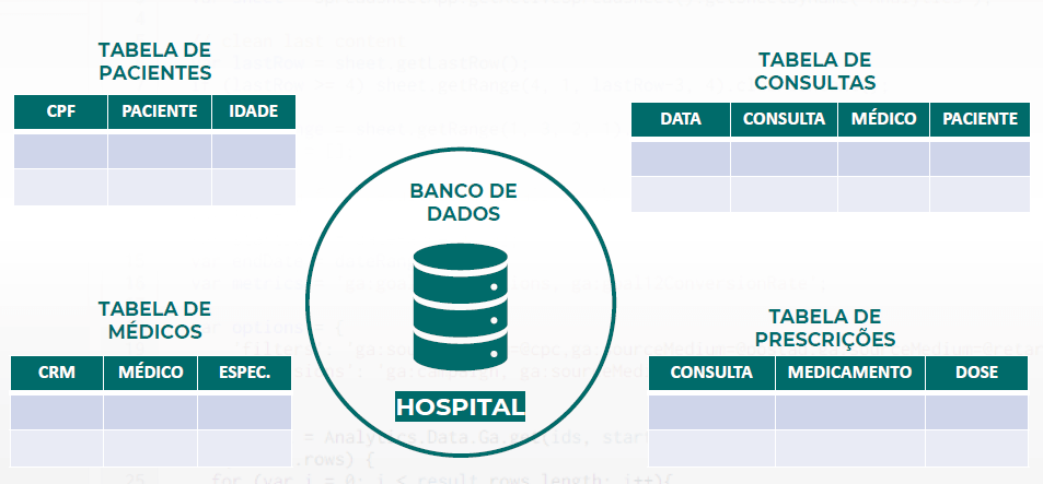 Banco de dados hospital